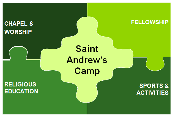 St Andrews Camp